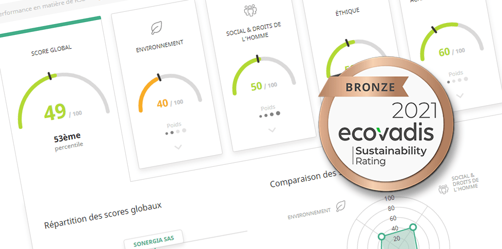 Sonergia a obtenu la médaille de bronze Ecovadis !